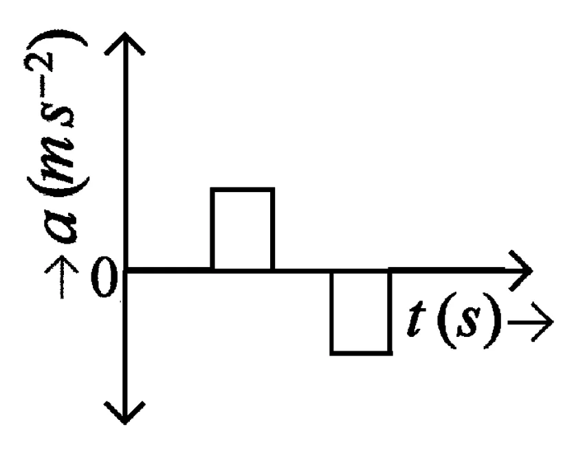 option D